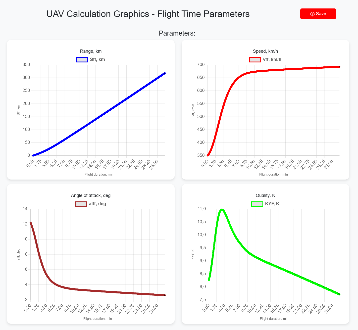 description uav program image 6